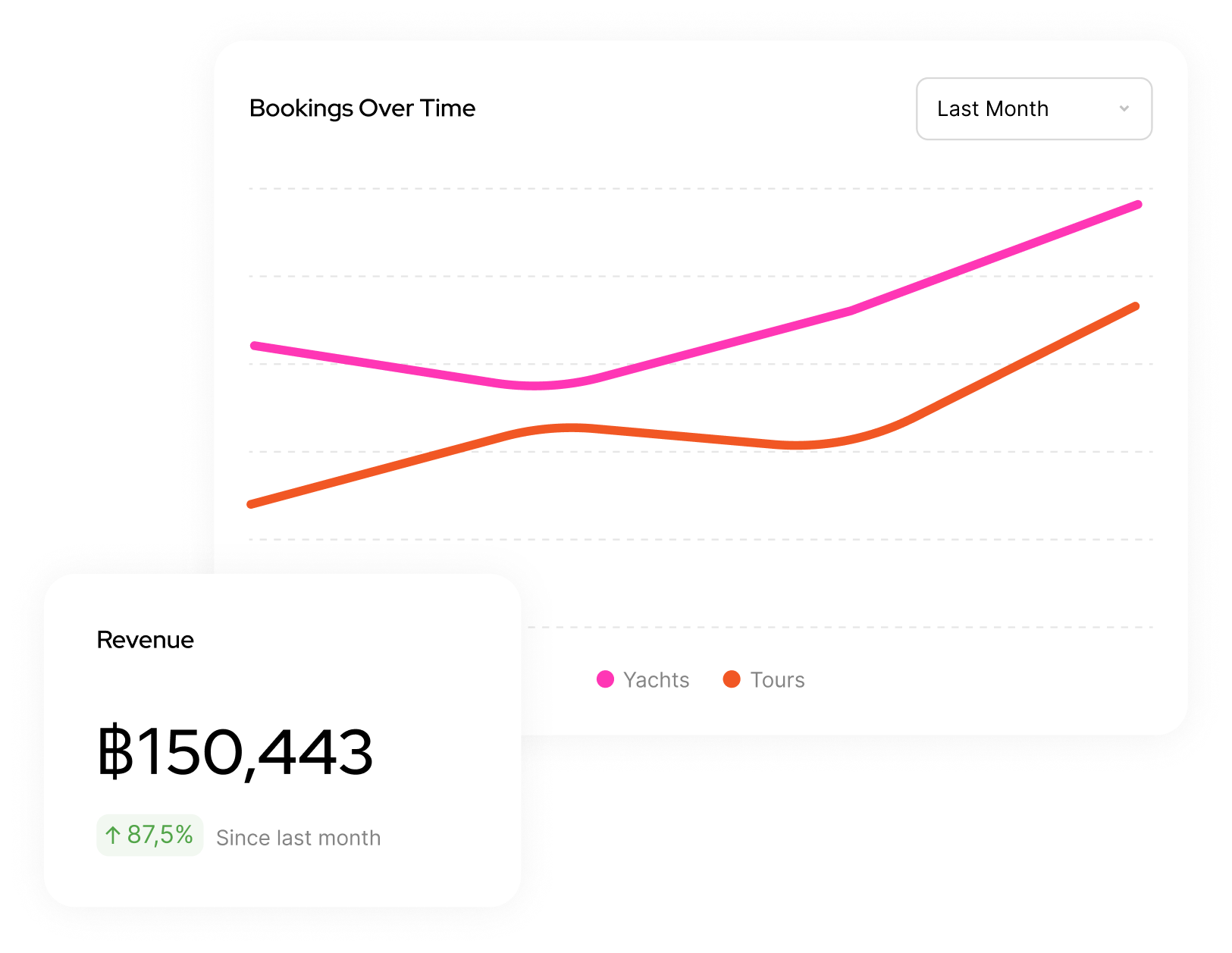 Partnership with yacht day
